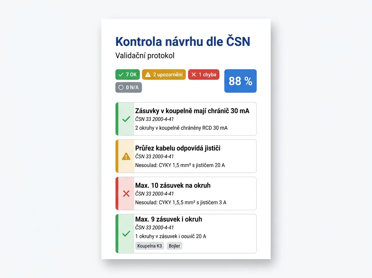 Validační protokol ČSN 33 2000 se skóre