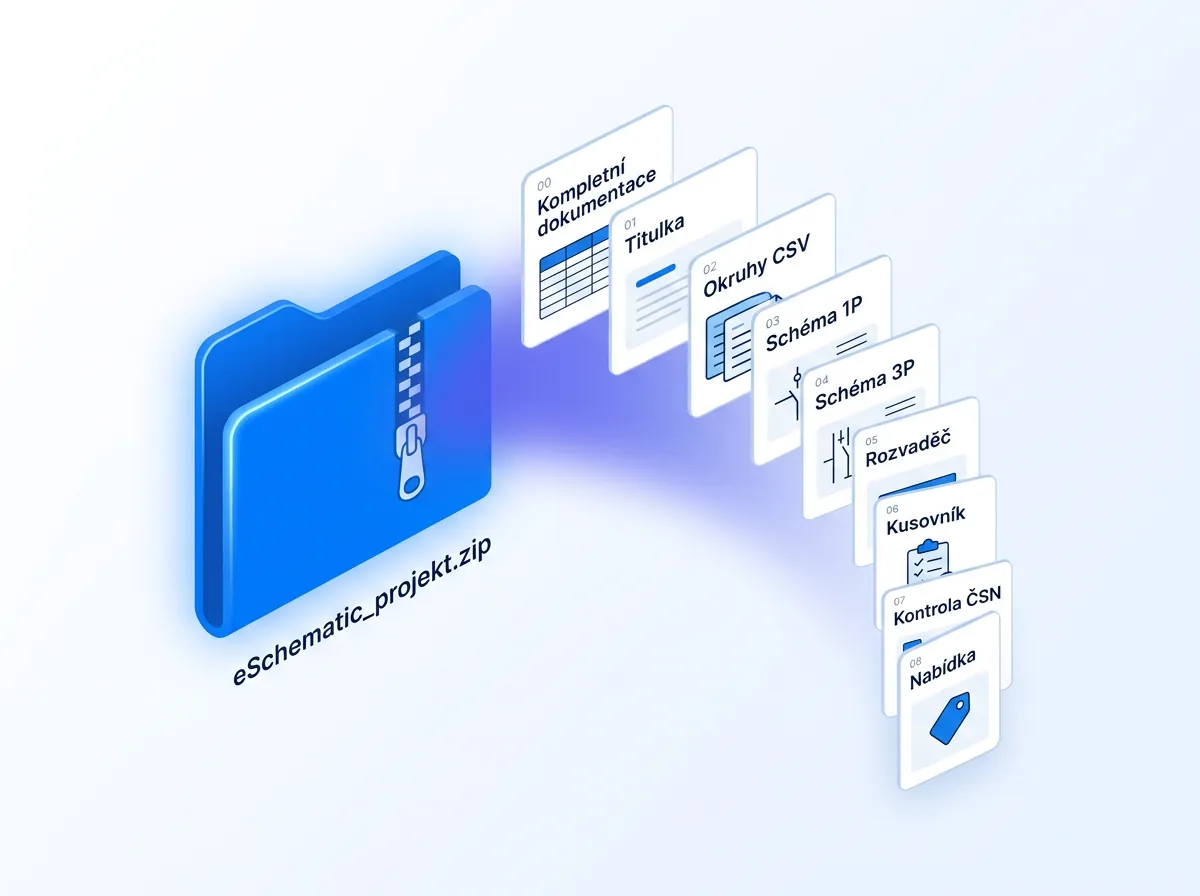 ZIP balíček s kompletní dokumentací projektu
